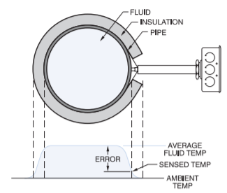 https://www.minco.com/wp-content/uploads/therm-ribbons-pipe-fig2.png