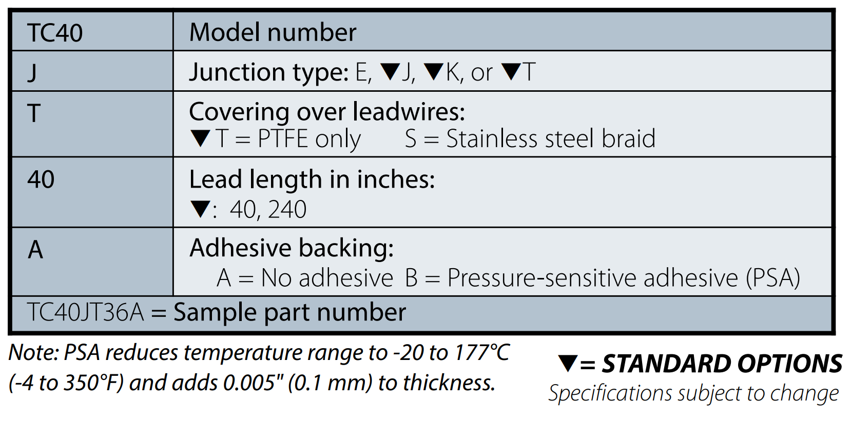 Surface Sensors Minco